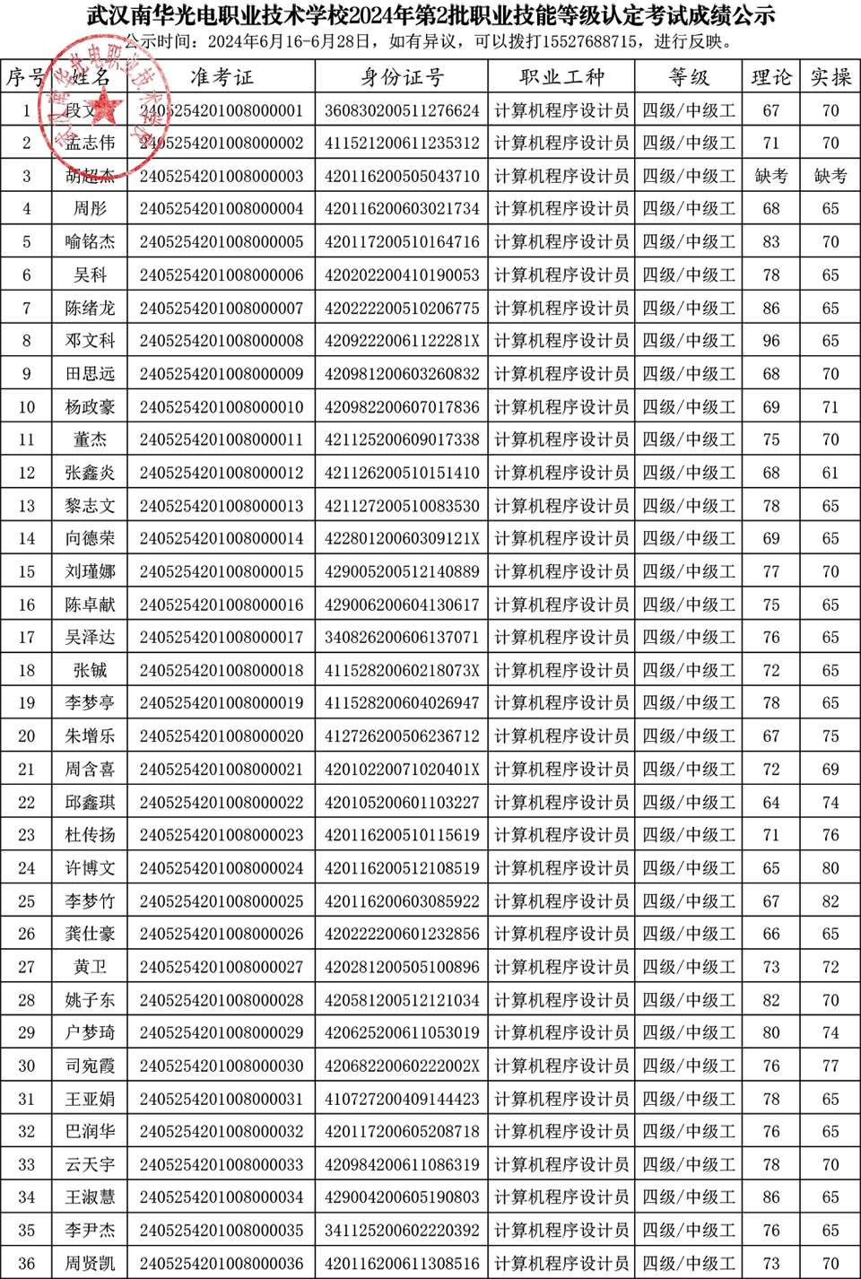 计算机程序设计员电工成绩公示(1)-104.jpg