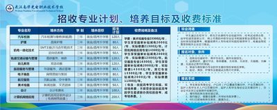 2022年招生计划、专业及收费