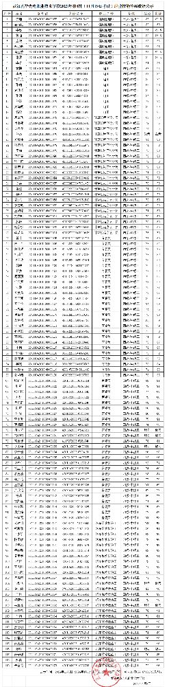 武汉南华光电职业技术学校电工计算机程序设计员汽车维修工育婴员健康管理师成绩公示