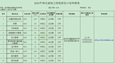 武汉南华光电职业技术学校2024年招生计划