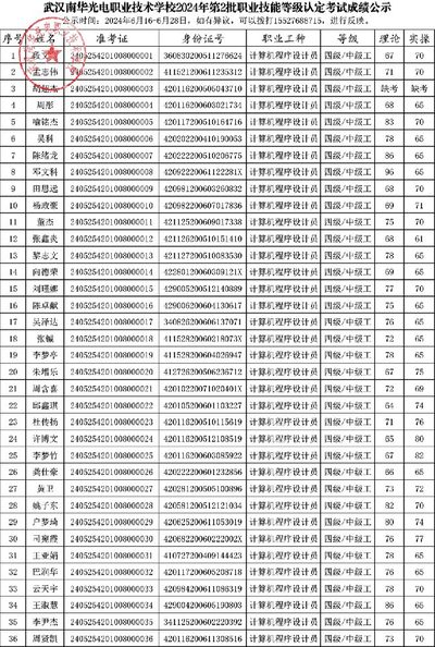 武汉南华光电职业技术学校2024年第2批职业技能等级认定考试成绩公示