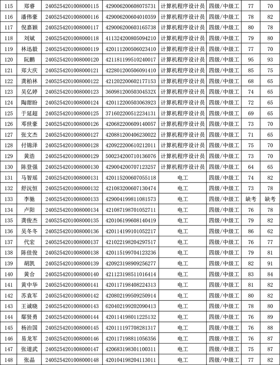 计算机程序设计员电工成绩公示(1)-401.png
