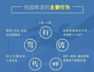 师生家长必读！防欺凌指导手册来了