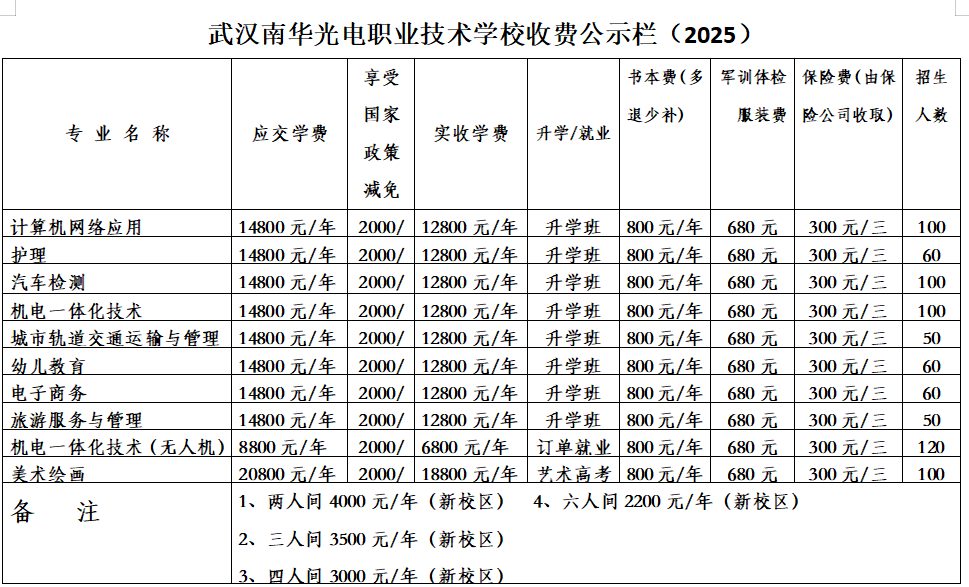 武汉南华光电职业技术学校收费公示栏（2025）